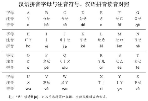 二聲的字有哪些|注音符號